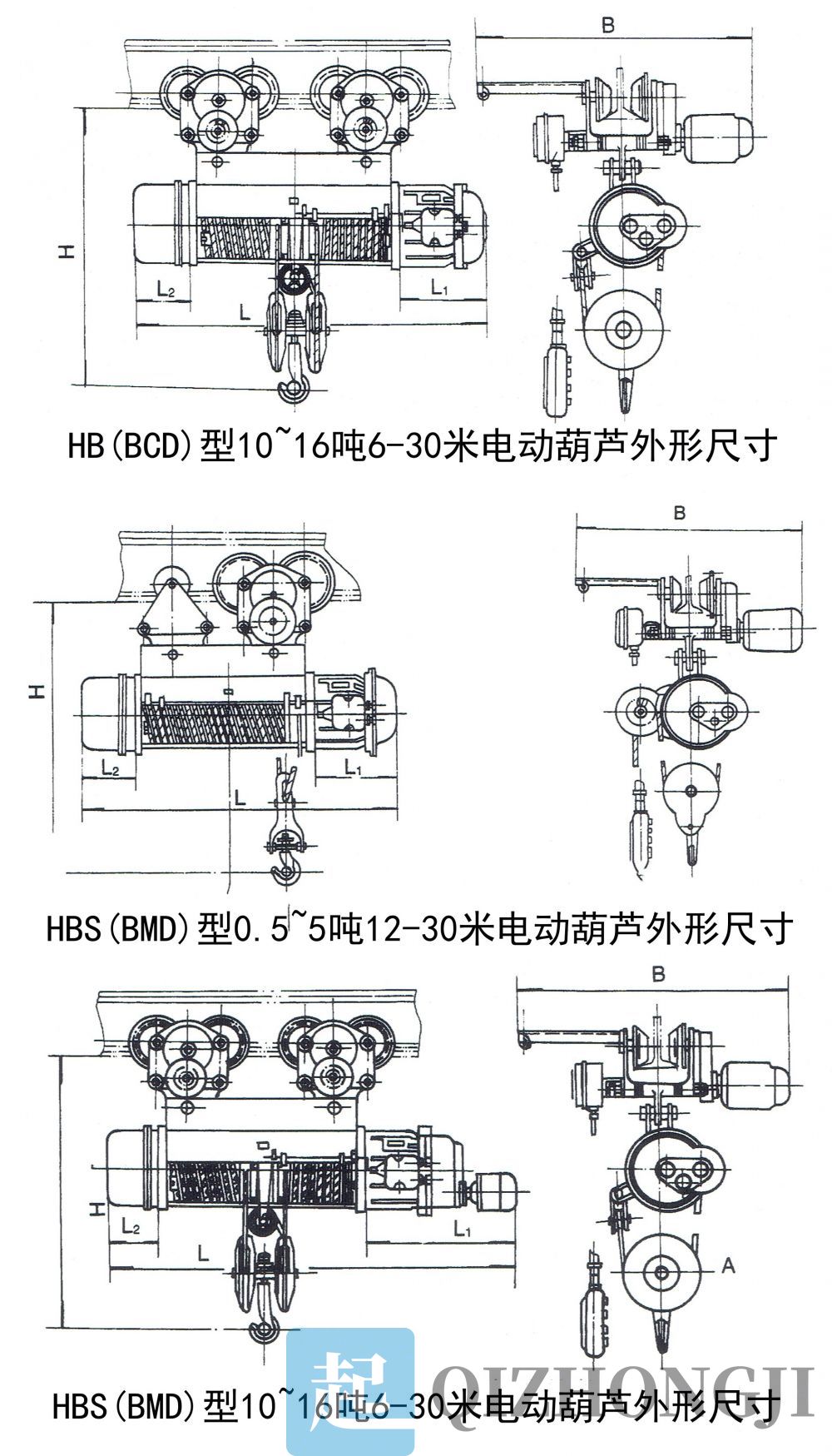 HB(BCD)、HBS(BMD)防爆型电动葫芦外形尺寸图.jpg